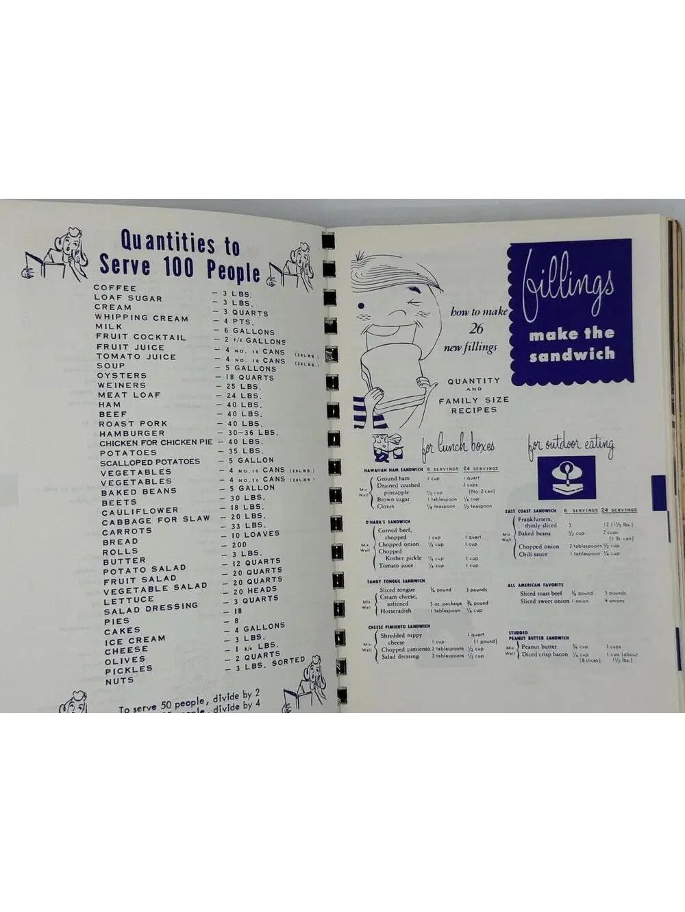 Vintage Community Cookbook, Terryville Connecticut, 1970s Spiral-Bound